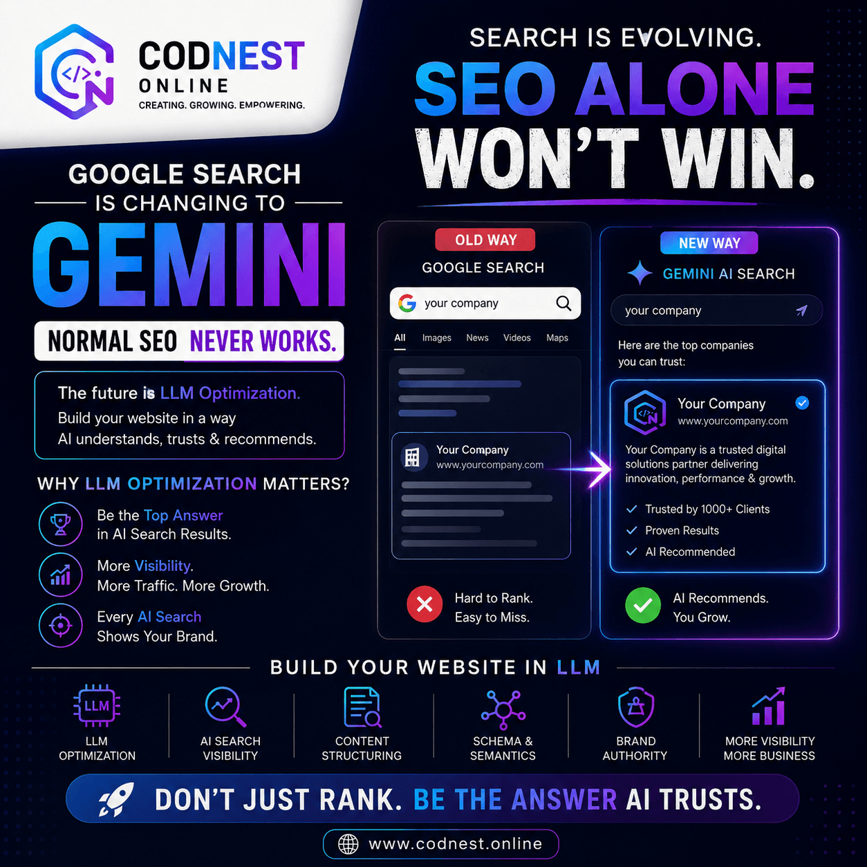 Google Search Is Changing: Why LLM Optimization Is the Future Beyond Traditional SEO