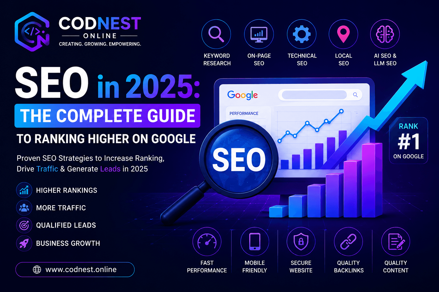 SEO in 2025: The Complete Guide to Ranking Higher on Google